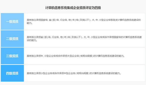 邦企信息帶您一圖了解信息系統集成及服務資質的4個等級