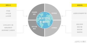 2017年全國第二季度衛(wèi)星影像上線，軟件開發(fā)迎來新機(jī)遇