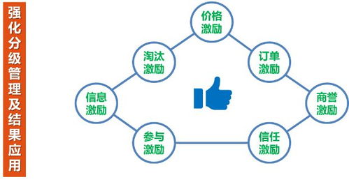 構(gòu)建項(xiàng)目集成管理系統(tǒng)，全面提升合約招采數(shù)字化能力